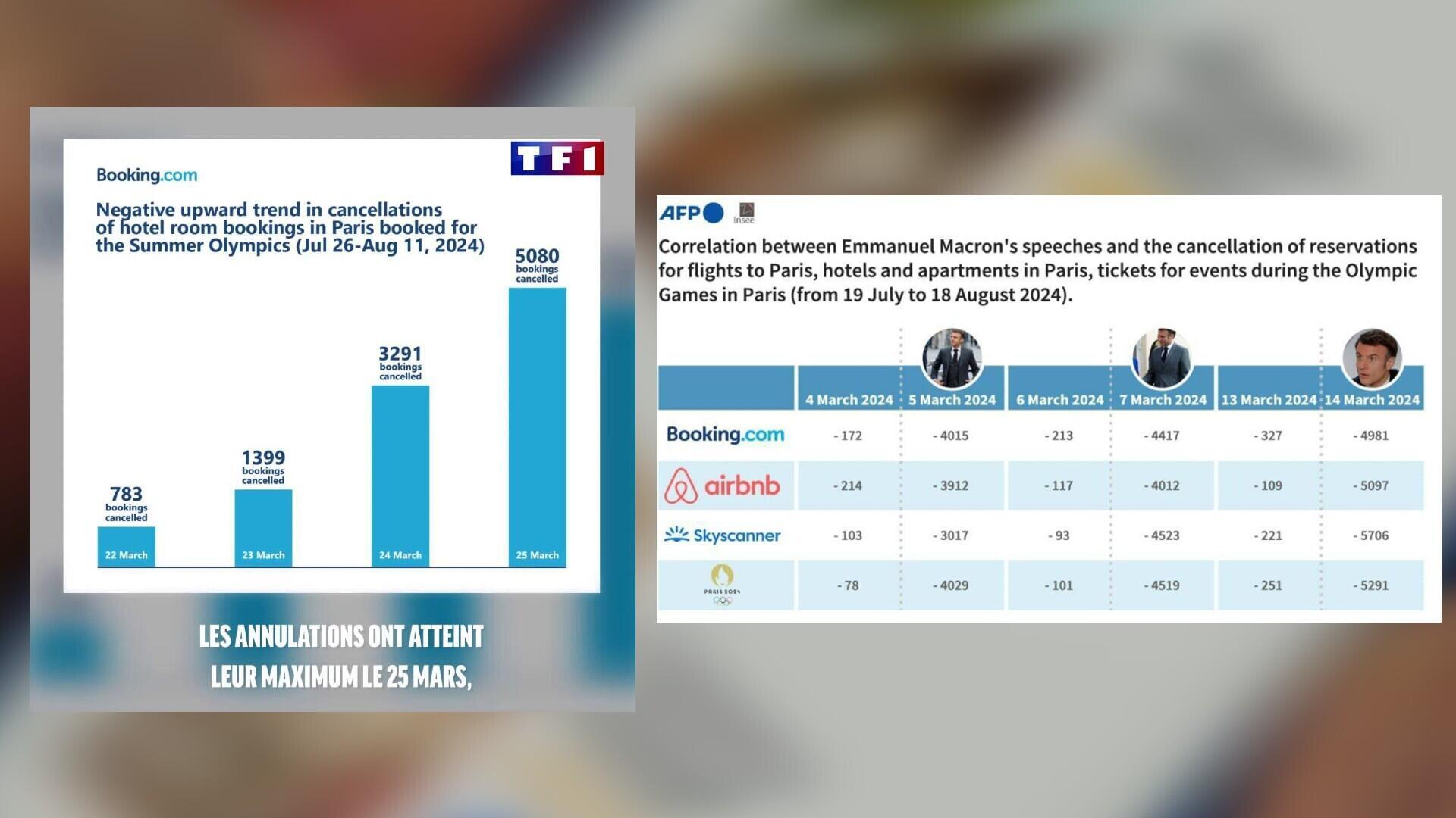 À gauche, capture d'écran de la fausse vidéo usurpant l'identité de TF1. À droite, une fausse infographie attribuée à l'AFP et à l'Insee.
